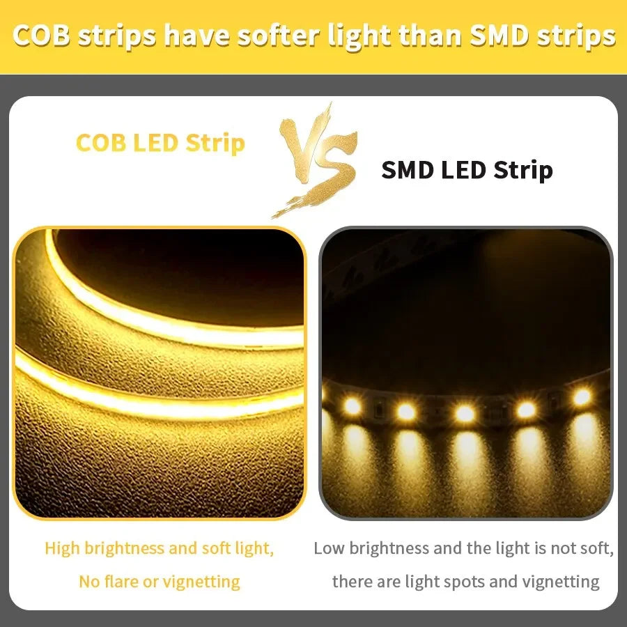 COB LED Strip Light DC12V/24V Dimmable 3000–6000K | GGBEE COB LED Strip Light PRIMED