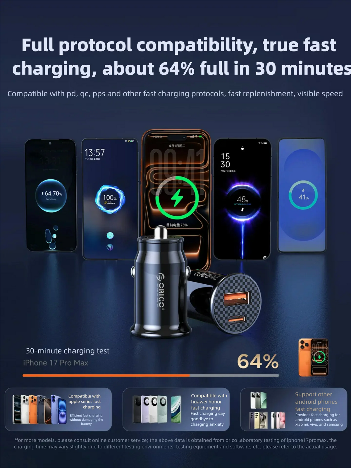 ORICO Dual Port USB-C PD 30W + USB-A Fast Car Charger Car Charger PRIMED