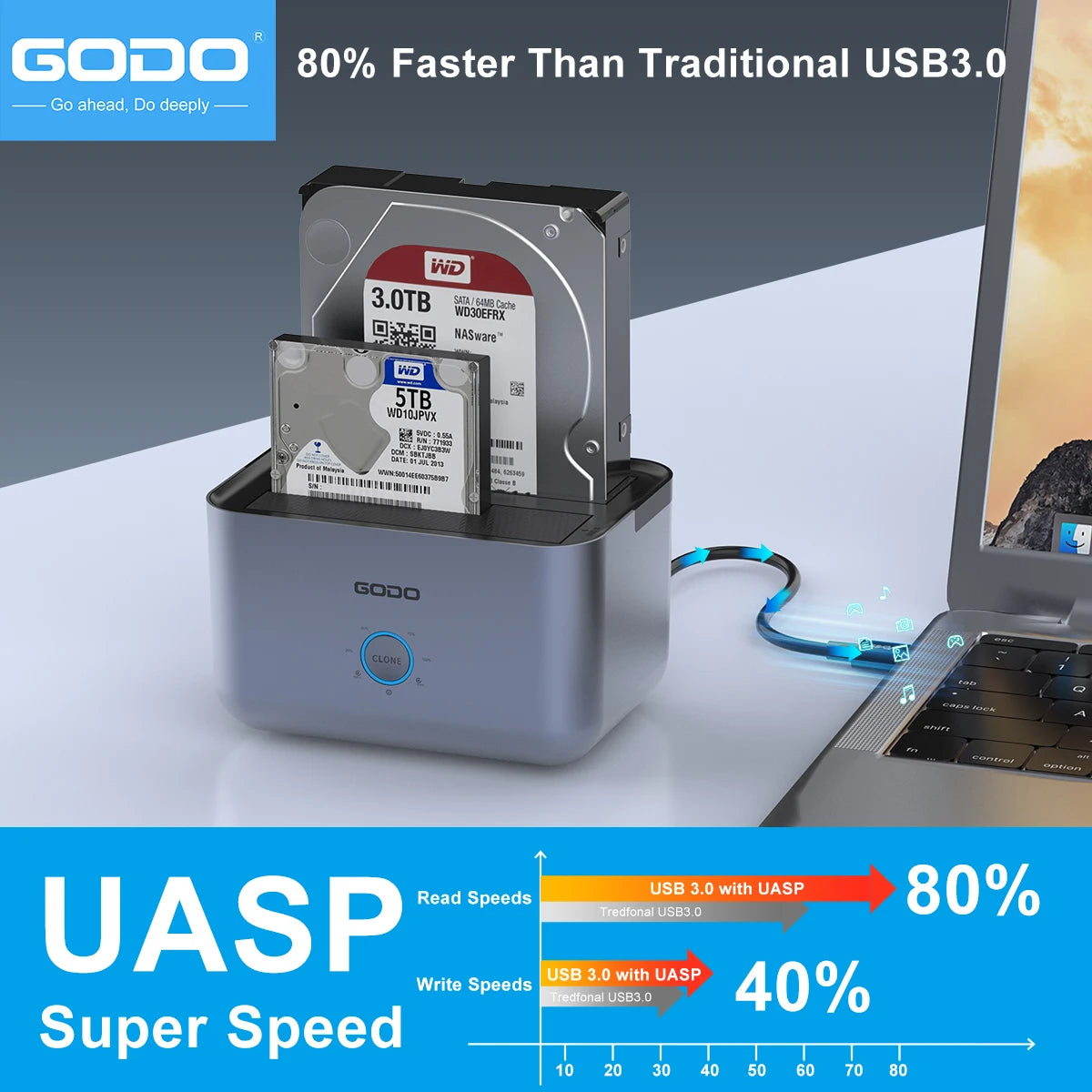 GODO Dual Bay HDD SSD Docking Station USB 3.0 Offline Clone HDD Docking Station PRIMED