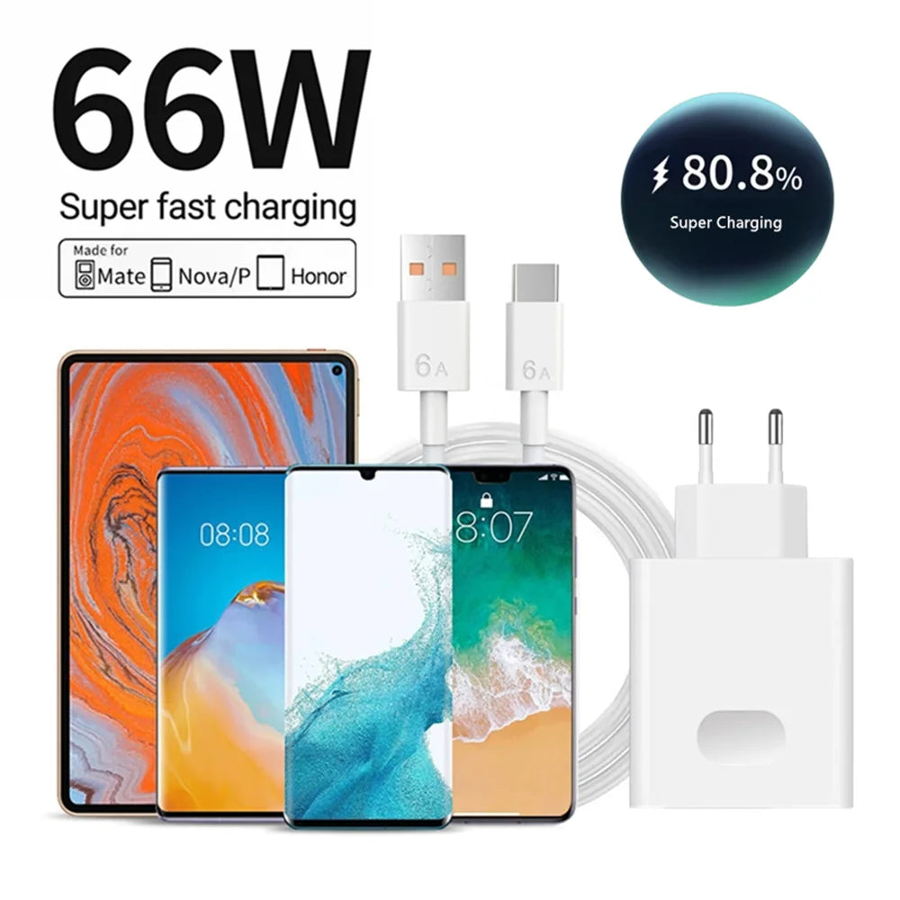 66W Super Fast USB Wall Charger EU/US | QC 3.0 USB-C 6A USB Wall Charger PRIMED