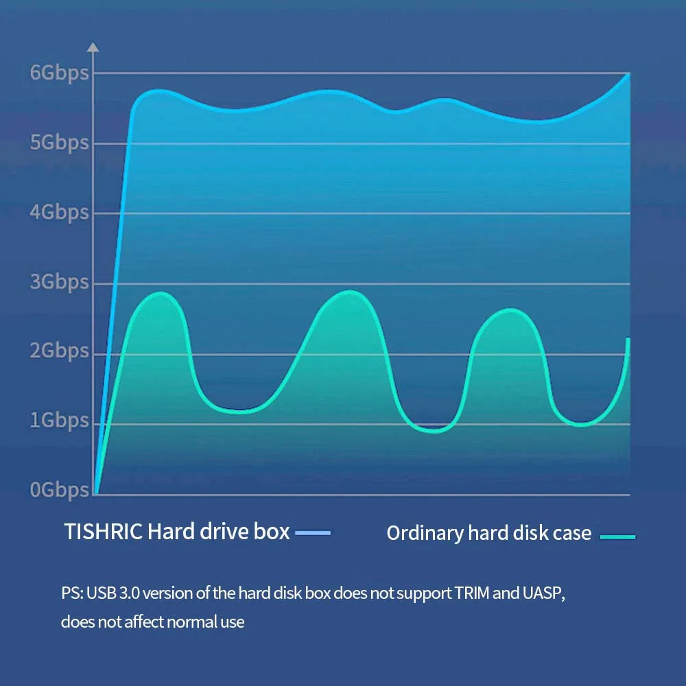 TISHRIC 3.5" External HDD Enclosure SATA to USB 3.0/3.1 Type-C Hard Drive Enclosure PRIMED
