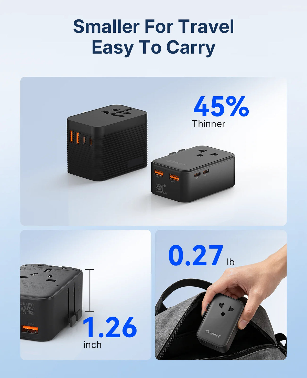 ORICO GaN 25W Travel Adapter – 4 USB Ports, US EU UK AU Plugs Travel Power Adapter PRIMED