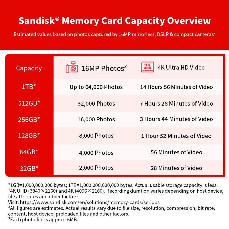 SanDisk Extreme PRO SDXC UHS-I V30 SD Card 64–512GB 250MB/s