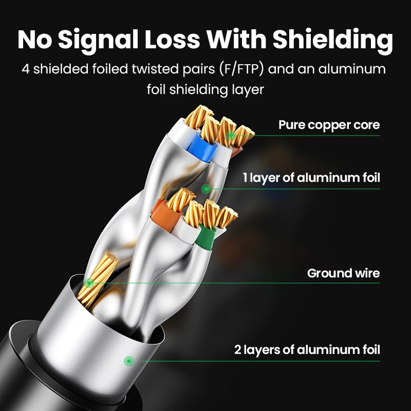 UGREEN Cat 7 Flat Ethernet Cable 10Gbps STP RJ45 LAN Patch Cord Ethernet Patch Cable PRIMED