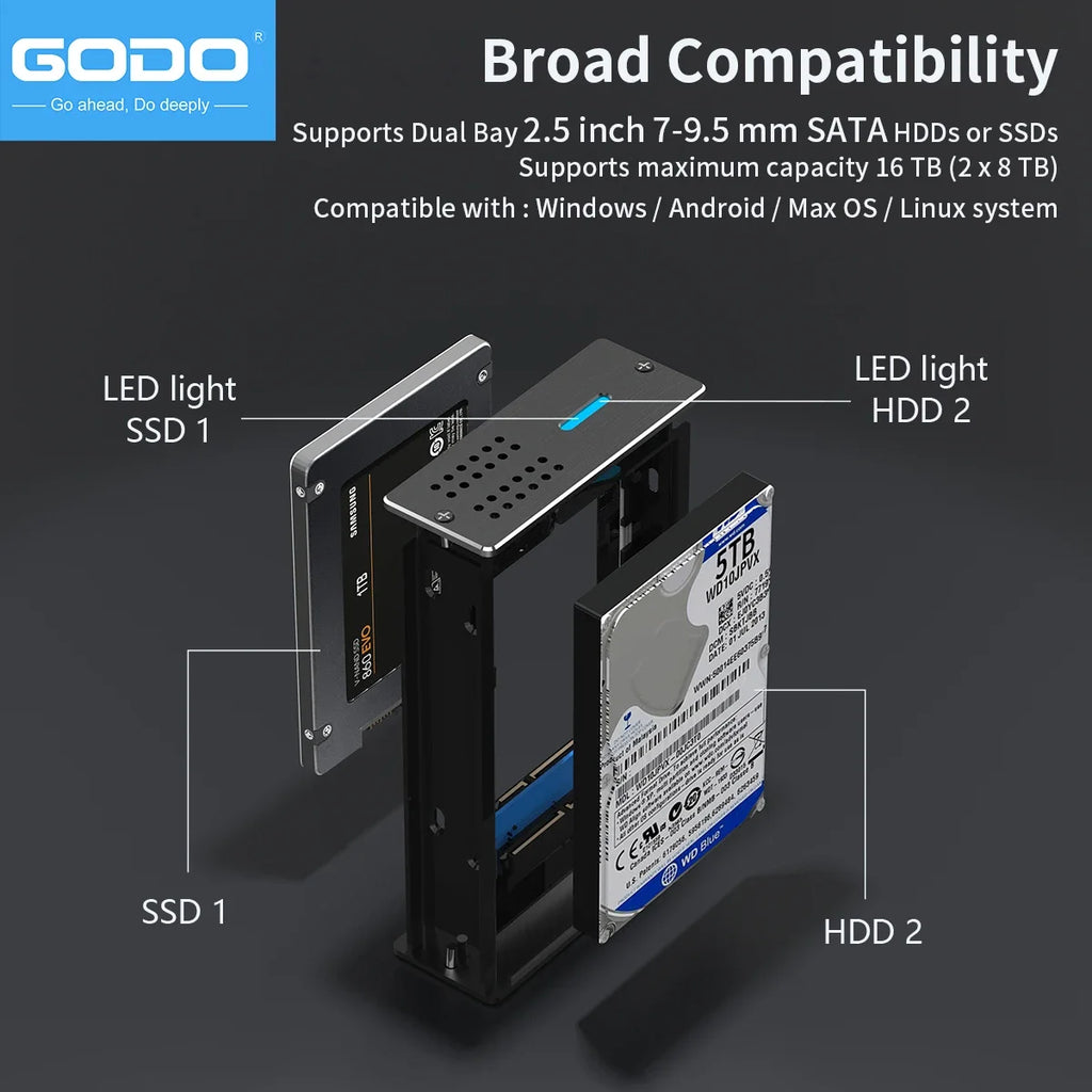 GODO 2-Bay RAID Enclosure USB 3.0 for 2.5" SATA SSD HDD HDD RAID Enclosure PRIMED