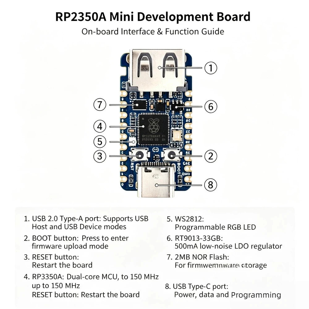TISHRIC RP2350A USB-A Mini Dev Board 150MHz 520KB SRAM 2MB Flash Microcontroller Dev Board PRIMED