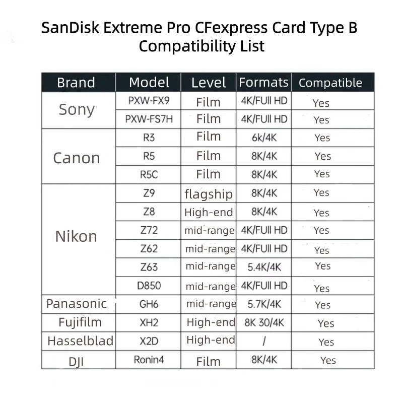 SanDisk Extreme Pro CFexpress Type B Card | RAW 4K | 64–512GB CFexpress Memory Card PRIMED