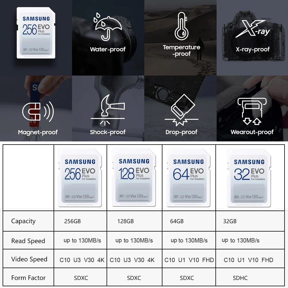 Samsung EVO Plus SD Card 32GB–256GB | Up to 130MB/s SD Memory Card PRIMED