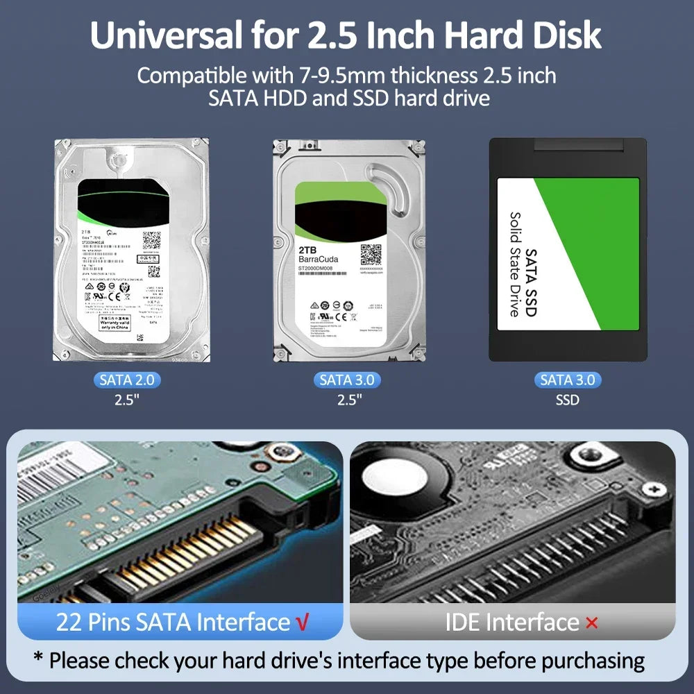 2.5" SATA HDD SSD Enclosure USB 3.0 & USB-C 5Gbps HDD SSD Enclosure PRIMED