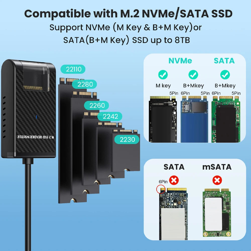 10Gbps USB-C M.2 NVMe SSD Enclosure – Toolless Mac & Windows SSD Enclosure PRIMED