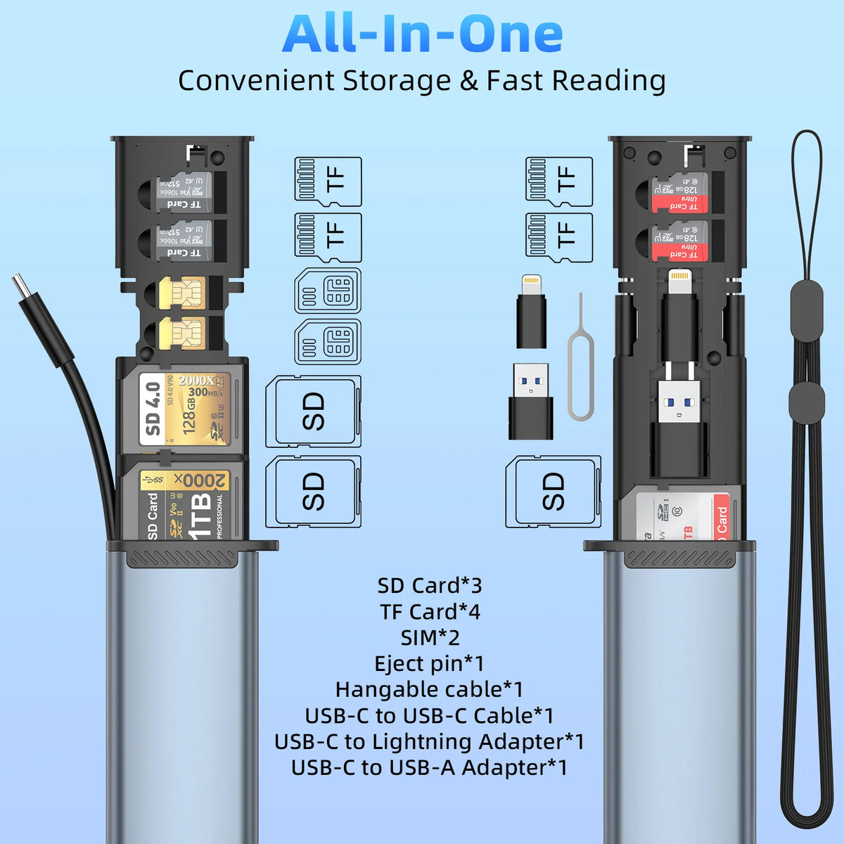 UTHAI 13-in-1 USB-C Aluminum Multi Card Reader SD TF 3.0 USB Card Reader PRIMED